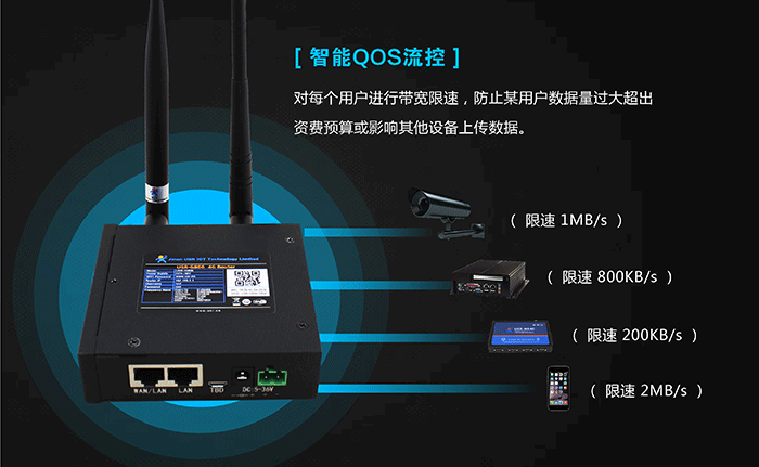 工业路由器应用行业：智能流控