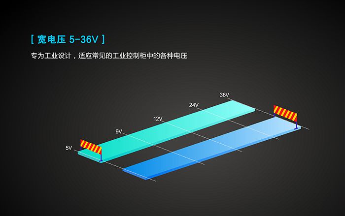 工业路由器应用行业：宽电压