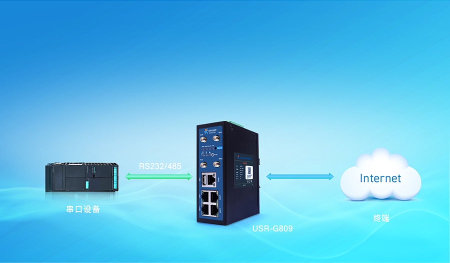 4G工业路由网关DTU透传 4G工业路由网关DTU透传