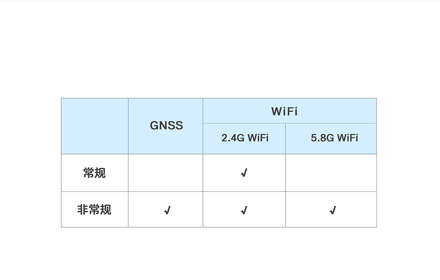 4G工业路由网关wifi功能全 4G工业路由网关wifi功能全