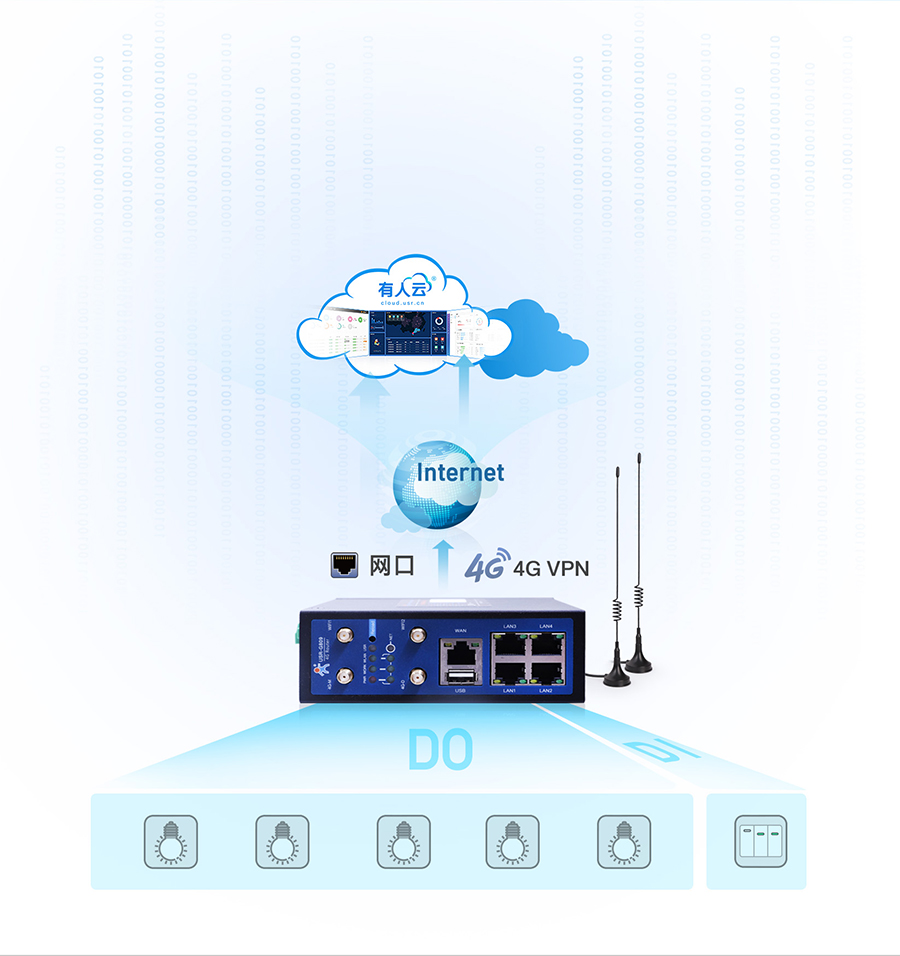4G工业路由网关远程采集控制 4G工业路由网关远程采集控制
