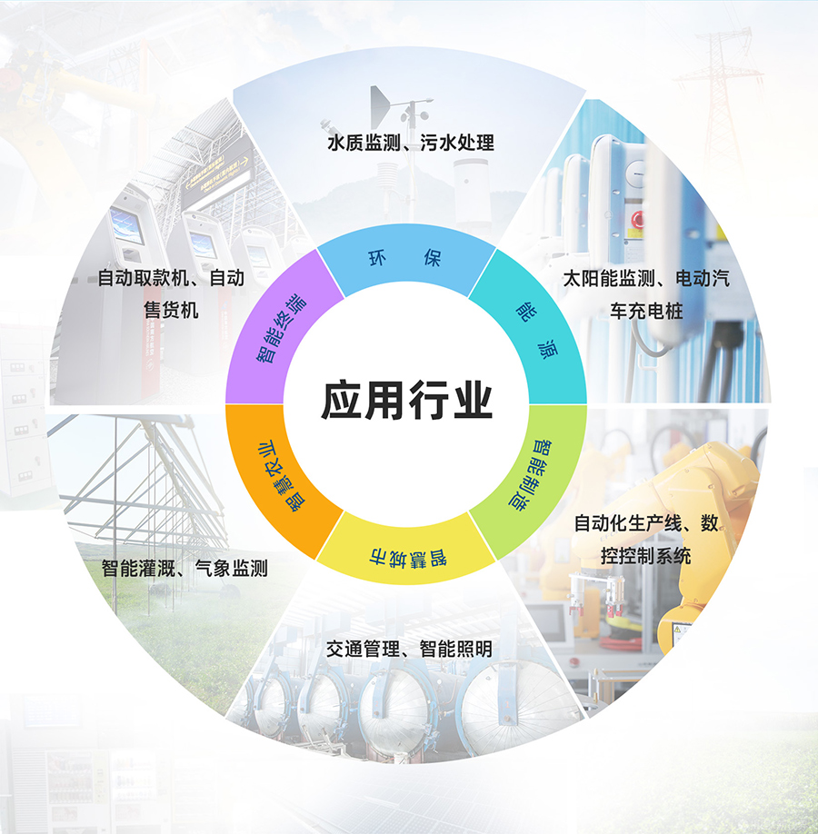 4G工业路由网关的应用行业 4G工业路由网关的应用行业
