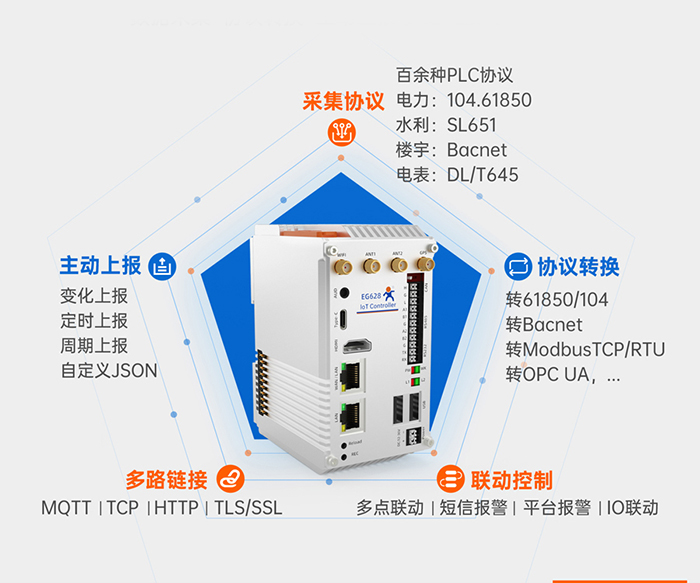 边缘计算网关 多功能集一身 边缘计算网关 多功能集一身