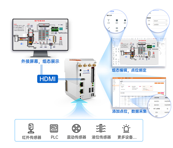 边缘计算网关的本地组态 边缘计算网关的本地组态