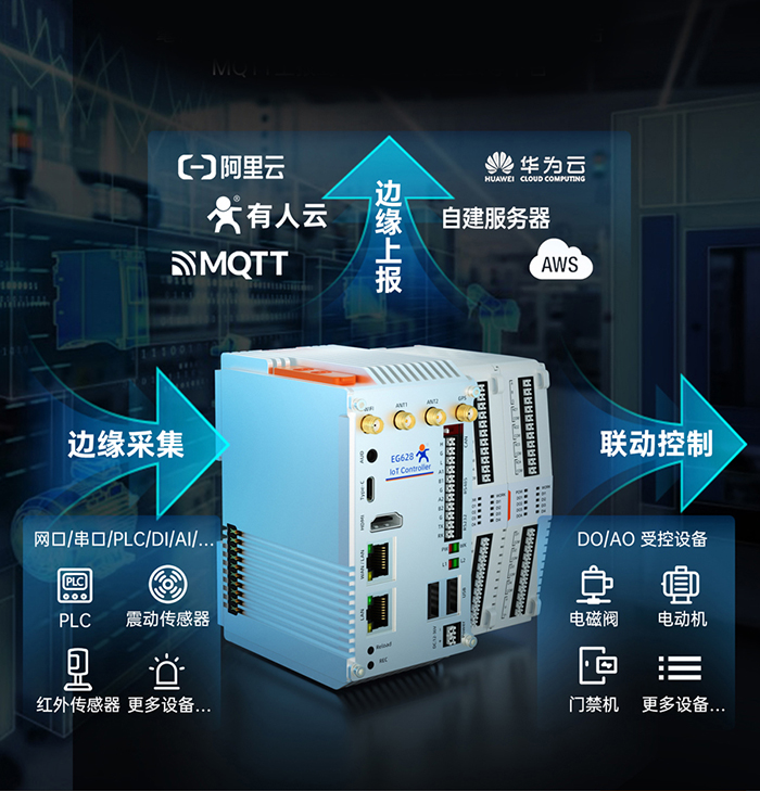 边缘计算网关的边缘计算功能 边缘计算网关的边缘计算功能