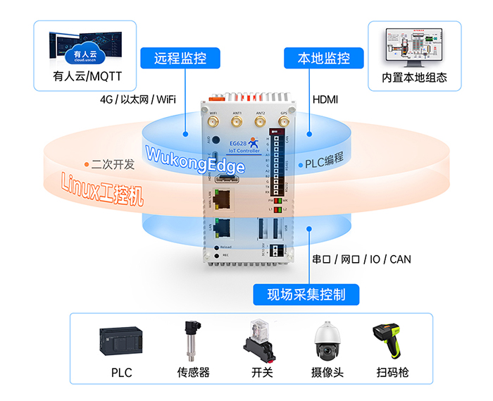 边缘计算网关 不止是工控机 边缘计算网关 不止是工控机